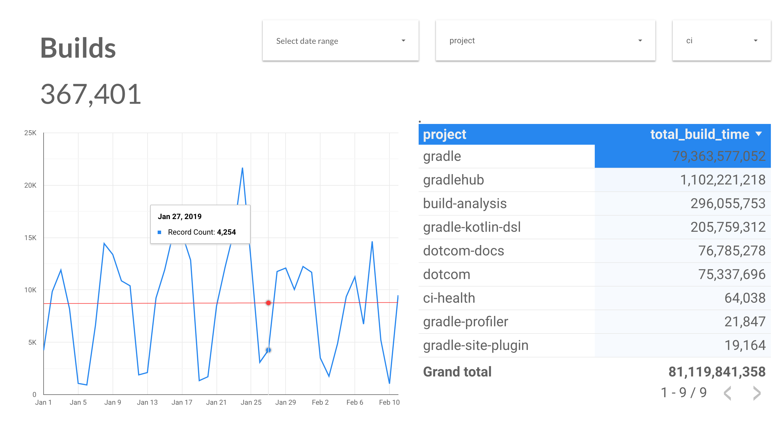 build dashboard