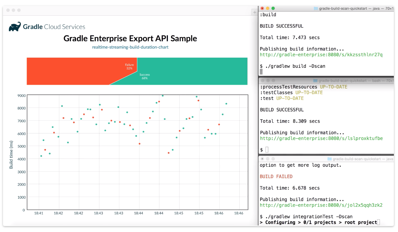 export api