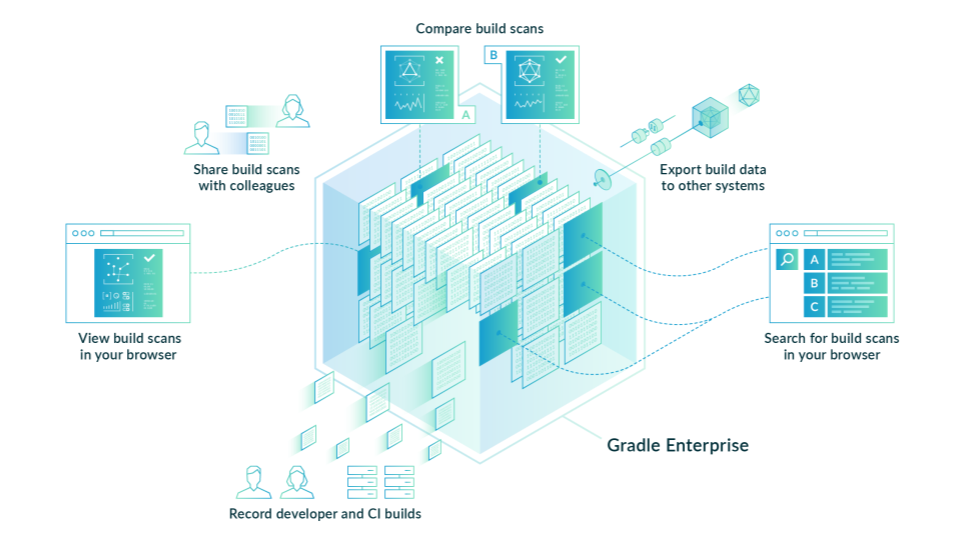 gradle data platform