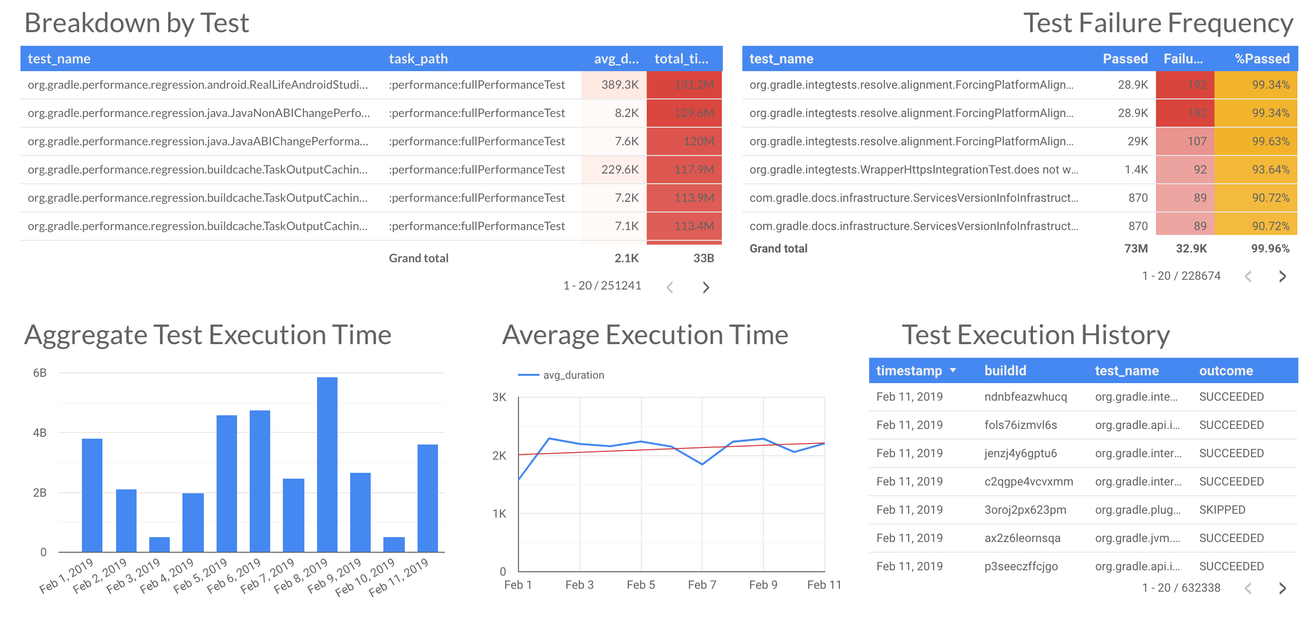 test analytics