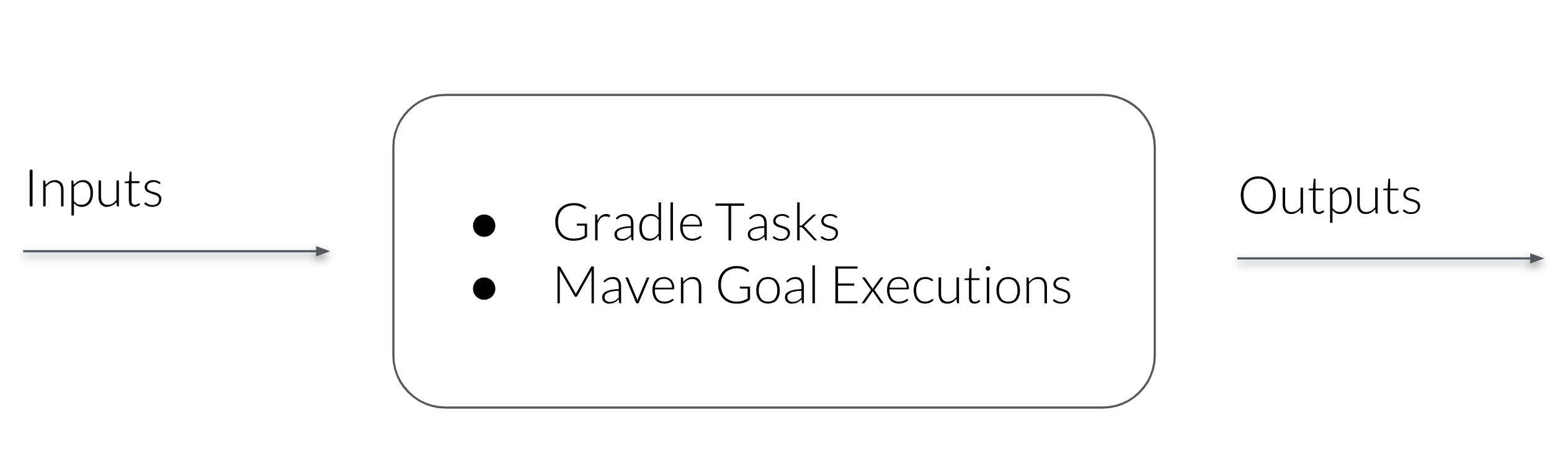 what is a build cache